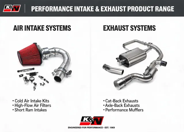 Performance Intake & Exhaust